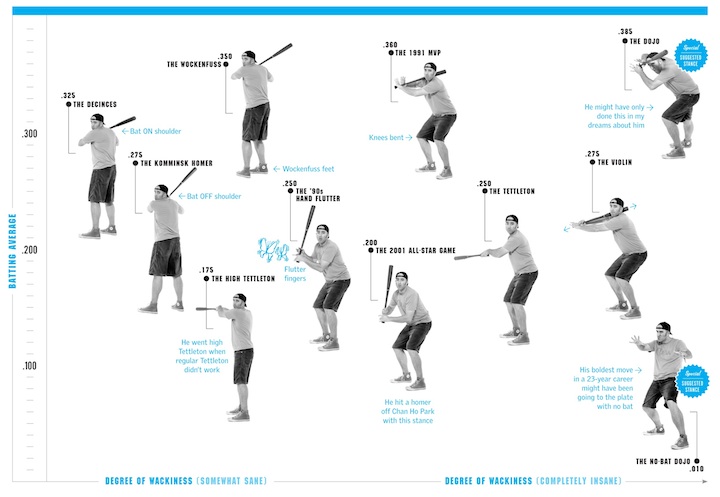 Top 10 Batting Stances of All Time - Boxscore Brothers